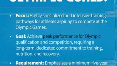 Young athlete training with dedication for Olympic goal at VHR Sports.