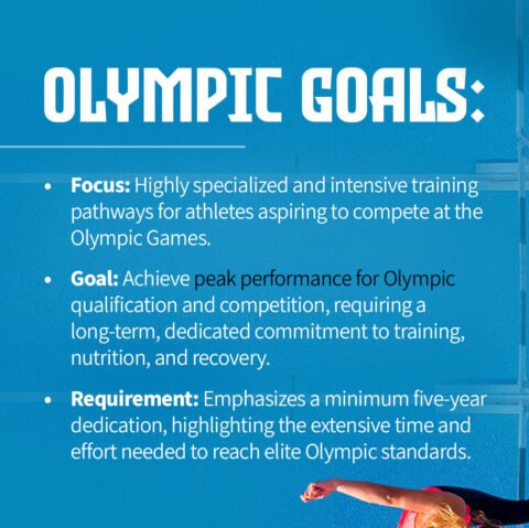 Young athlete training with dedication for Olympic goal at VHR Sports.