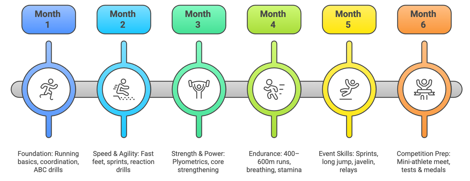 Kids aged 6 to 12 participating in athletics training at VHR Sports, practicing running, jumping and agility drills.